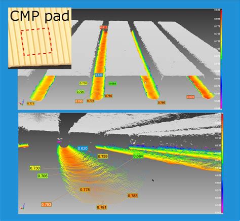 measurement of cmp pad thickness|cmp pad design.